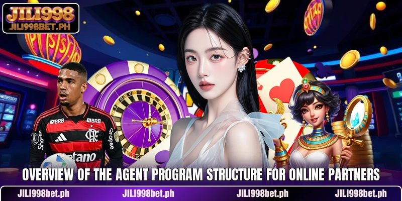 Overview of the agent program structure for online partners